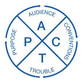 PACT logo (Purpose, Audience, Conventions, Trouble)